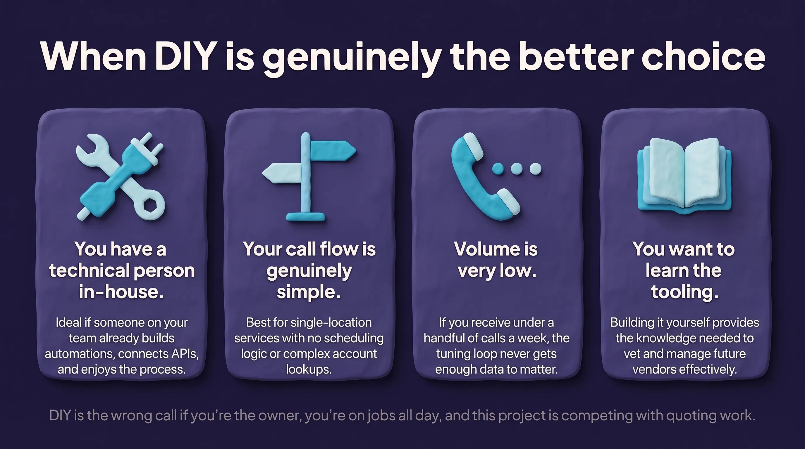 Four-card infographic titled 'When DIY is genuinely the better choice'. Card one, you have a technical person in-house: ideal if someone on your team already builds automations, connects APIs, and enjoys the process. Card two, your call flow is genuinely simple: best for single-location services with no scheduling logic or complex account lookups. Card three, volume is very low: if you receive under a handful of calls a week, the tuning loop never gets enough data to matter. Card four, you want to learn the tooling: building it yourself provides the knowledge needed to vet and manage future vendors. A footnote reads: DIY is the wrong call if you're the owner, you're on jobs all day, and this project is competing with quoting work.